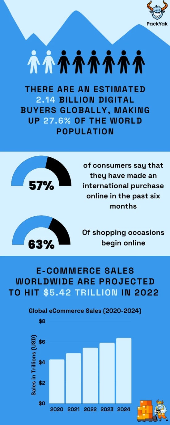 international-ecommerce-fulfillment-infographic