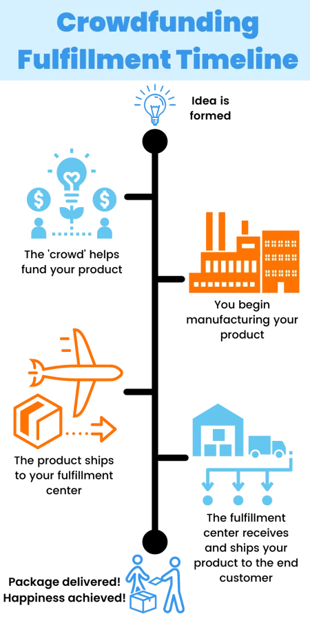 crowdfunding-fulfillment-infographic